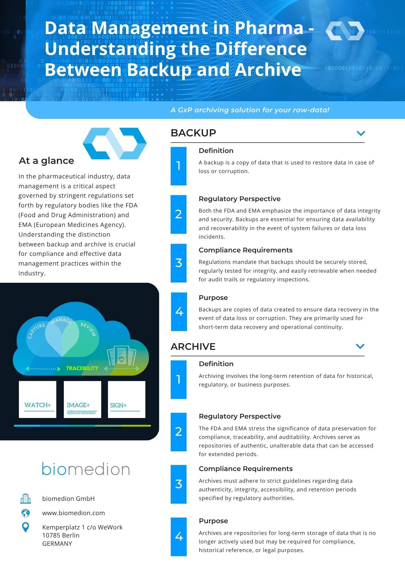 BACKUP vs ARCHIVE